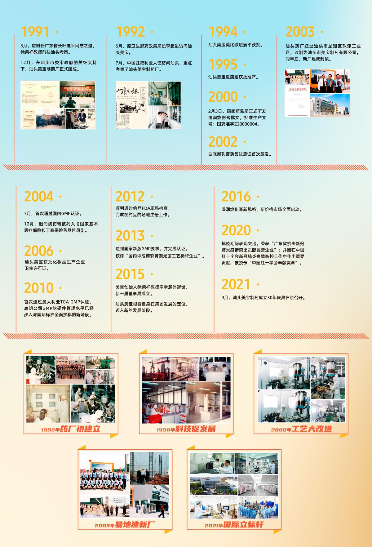 bte·365(中国)体育在线官网